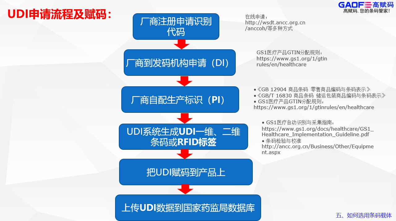 醫(yī)療器械UDI唯一標識碼賦碼設(shè)備 UDI噴碼機