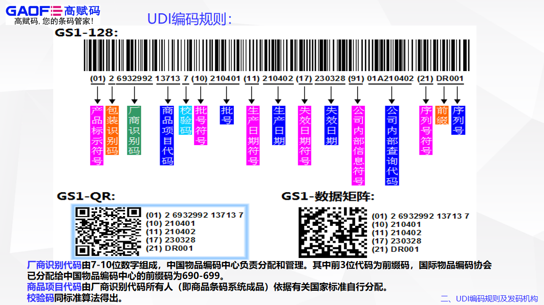 高賦碼淺析udi中的pi碼編碼原則！