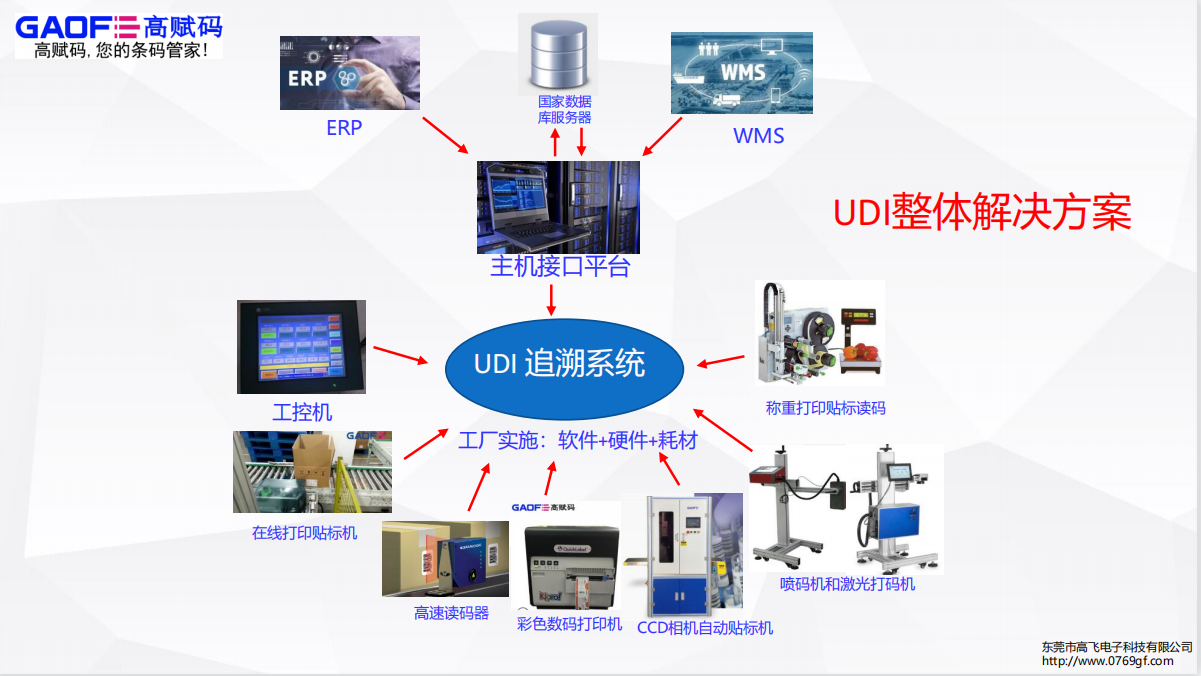 醫(yī)用耗材要不要單獨實施UDI？