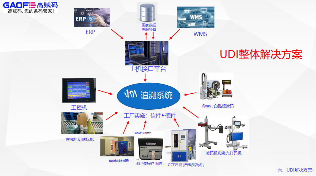 關(guān)于實施醫(yī)療器械唯一標識制度的若干問題