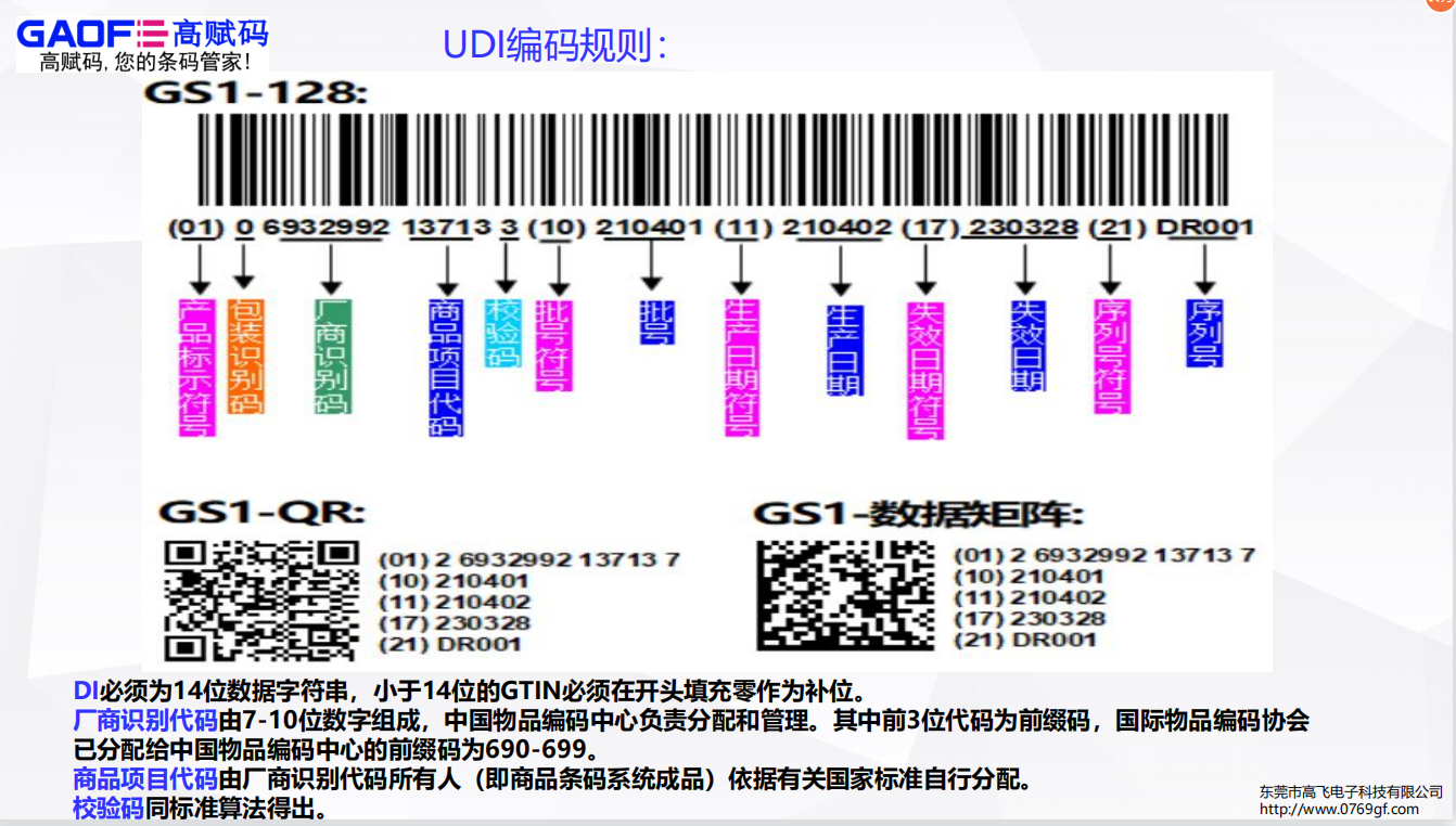 (高賦碼)一文讀懂UDI標(biāo)簽設(shè)計(jì)原則