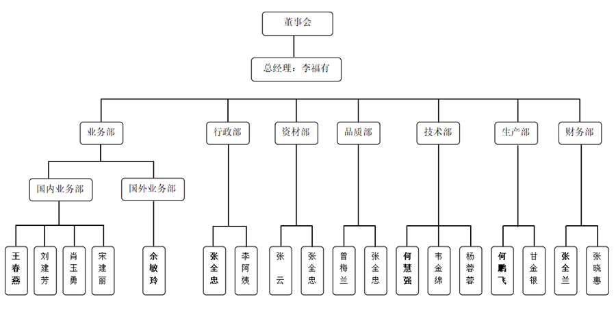 組織架構(gòu).png