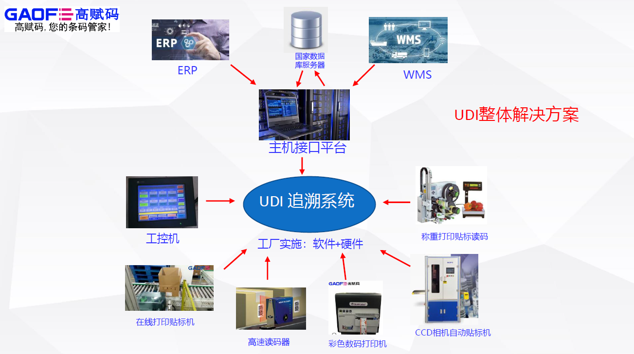 UDI解決方案：如何高效完成DI編碼和申報？