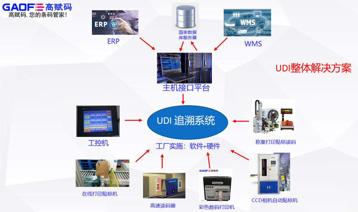 UDI醫(yī)療器械可以和醫(yī)保打通嗎？