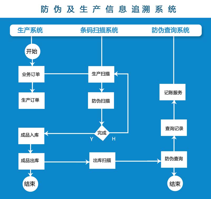 UDI檢測(cè)—醫(yī)療器械產(chǎn)品出廠前最容易忽略的問題之一！