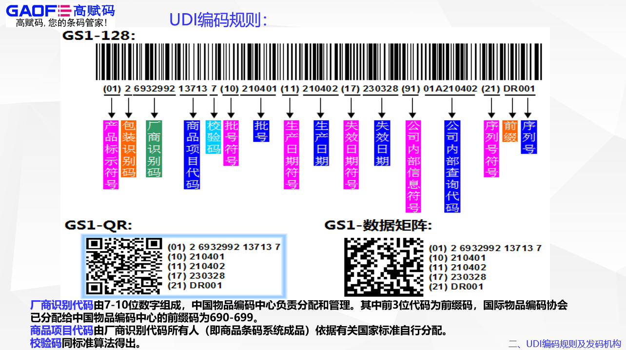 UDI的范圍和要求？