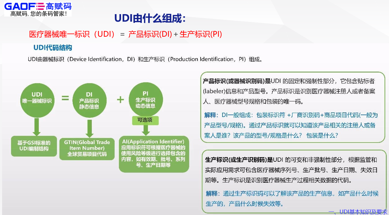 醫(yī)療器械唯一標(biāo)識(shí)（UDI）是什么？高賦碼能為您做什么？