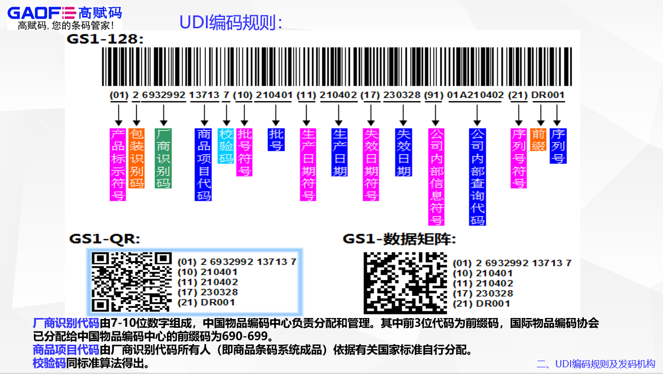 高賦碼UDI方案的運(yùn)用助推醫(yī)療器械走出國(guó)門