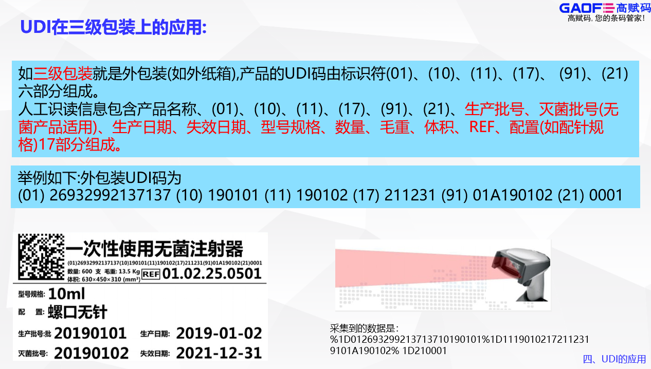 高賦碼告訴你UDI要出現(xiàn)在哪些包裝上？