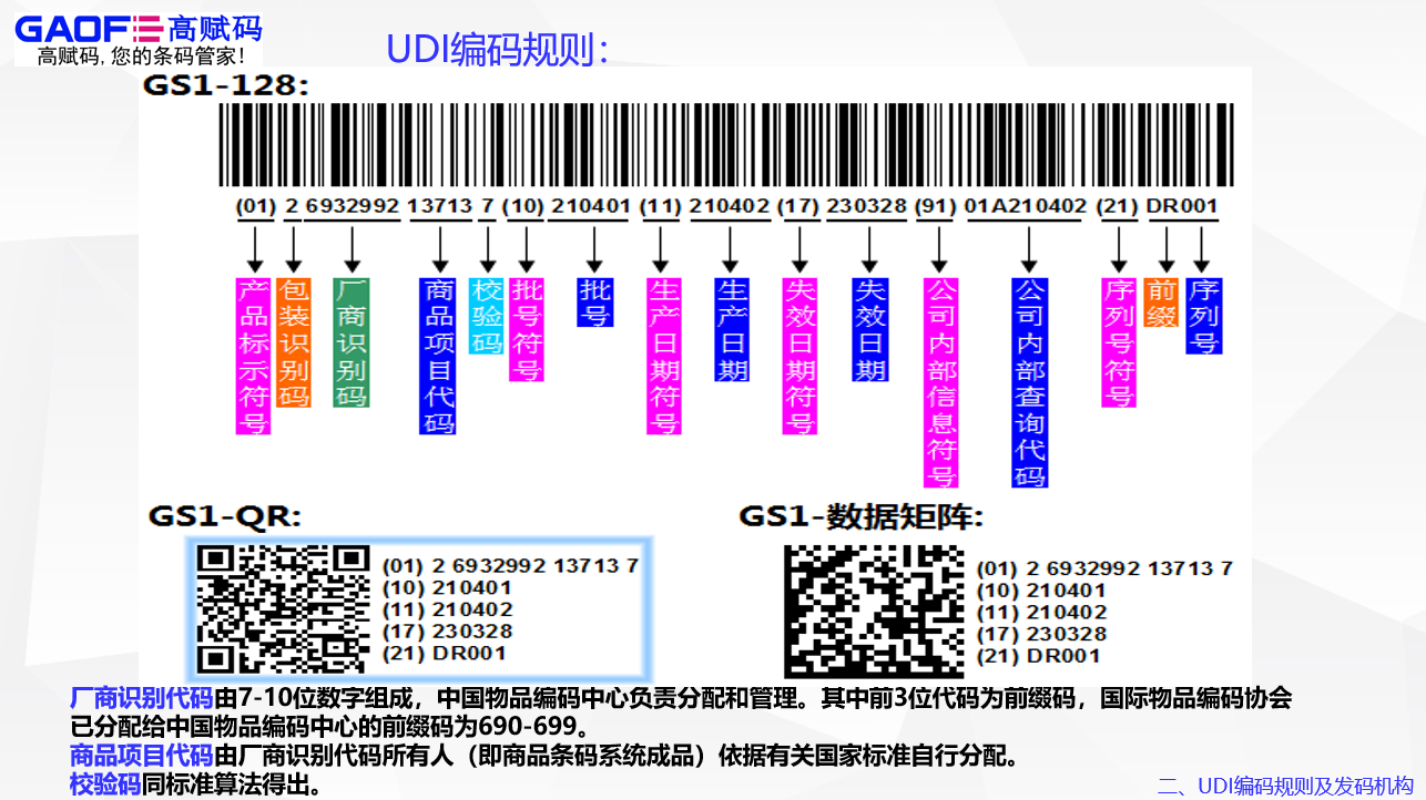 高賦碼-UDI中GS1的誤區(qū)有哪些？